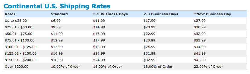 Making Money Online Compare Platform Results