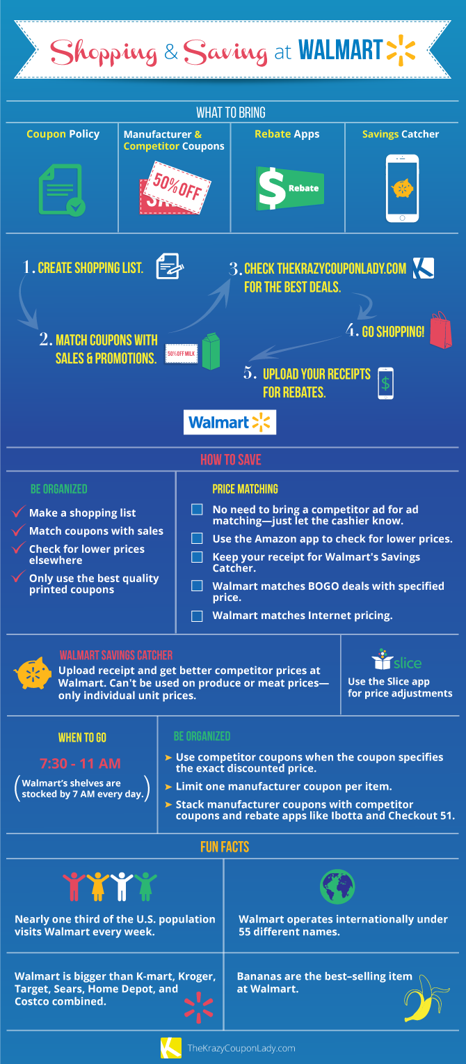 Everything You Need to Know to Save at Walmart